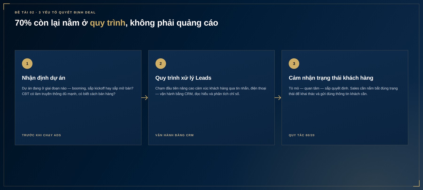 3 yếu tố quyết định deal: Nhận định dự án, Tỉ lệ chuyển đổi và quy trình xử lý leads, Cảm nhận trạng thái khách hàng