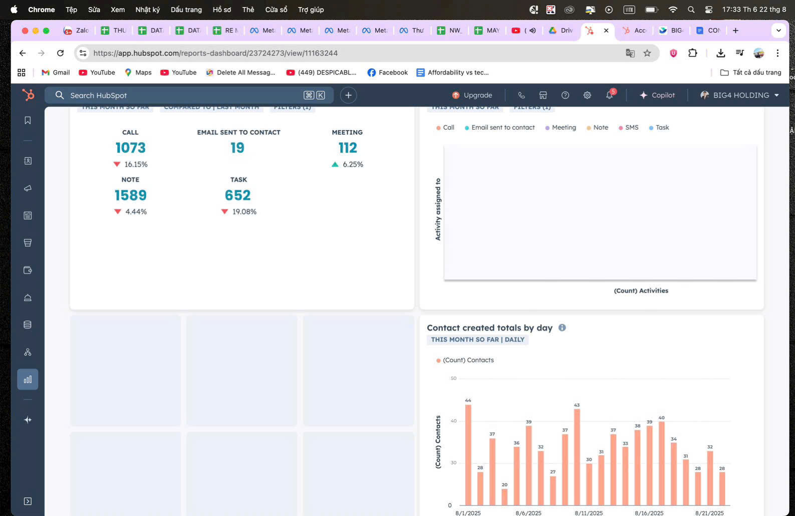HubSpot Reports Dashboard